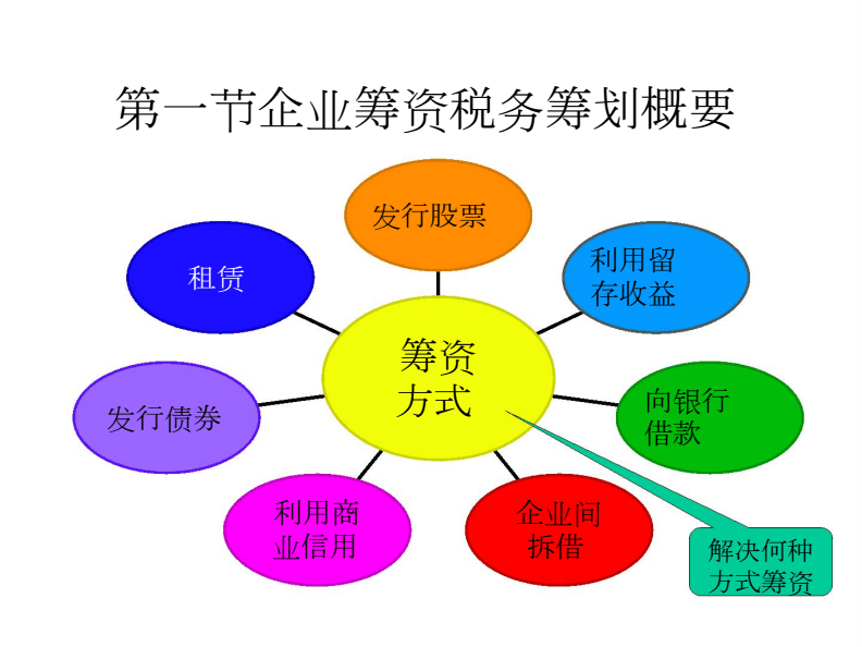 稅務(wù)籌劃的基本方法包括(個人稅務(wù)與遺產(chǎn)籌劃)