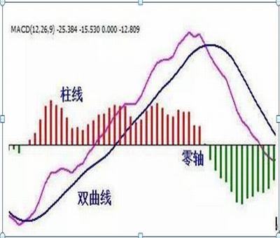 到目前為止，創(chuàng)業(yè)板有退市的股票嗎？