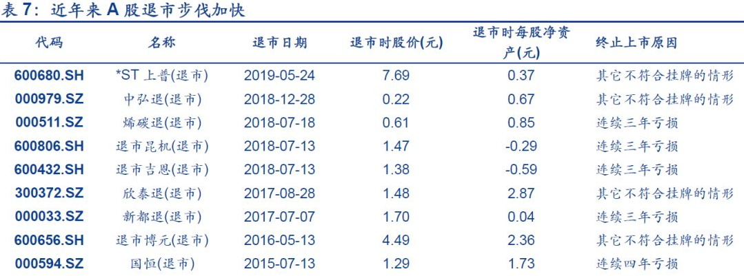 創(chuàng)業(yè)板上市怎么樣(餐飲的創(chuàng)業(yè)項(xiàng)目理由咱樣寫(xiě))