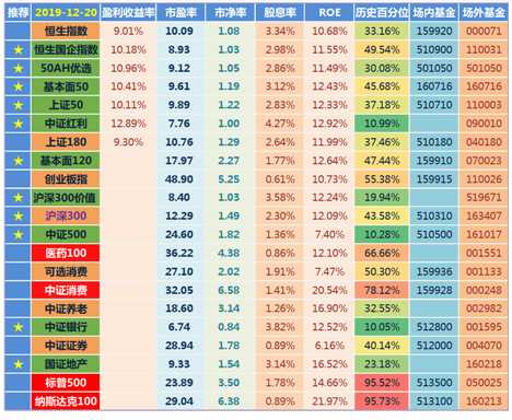 創(chuàng)業(yè)板指數(shù)詳解（放開借殼上市意味著什么？）