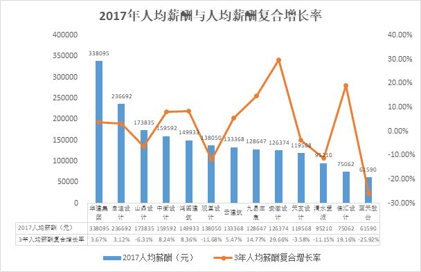 上市公司員工薪酬標(biāo)準(zhǔn)(公司美股上市員工股