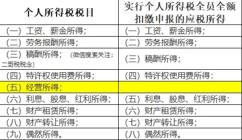 “私戶避稅”別再碰了！現(xiàn)在起公轉(zhuǎn)私這樣操作合法，總稅負(fù)僅需3%