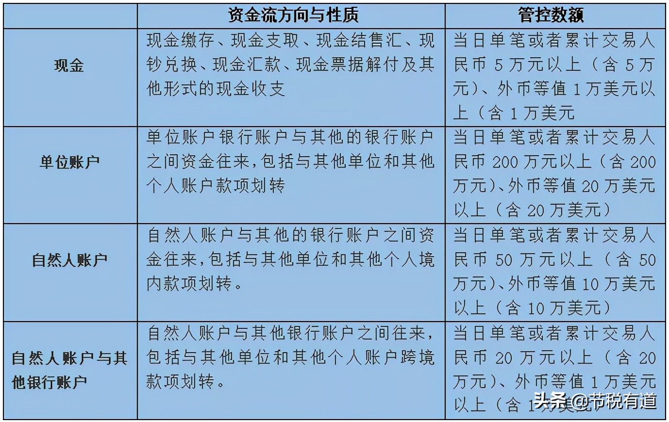 “私戶避稅”別再碰了！現(xiàn)在起公轉(zhuǎn)私這樣操作合法，總稅負(fù)僅需3%