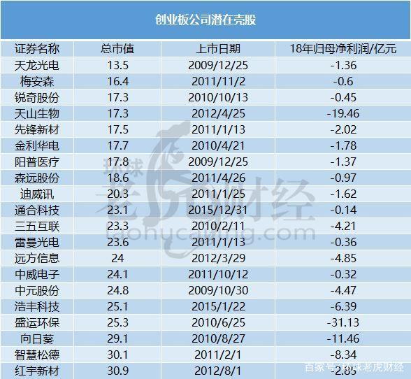 創(chuàng)業(yè)板借殼上市(花花牛上市借殼)(圖6)