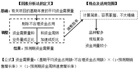 財(cái)務(wù)報(bào)表綜合分析(財(cái)務(wù)稽核報(bào)表)(圖5)