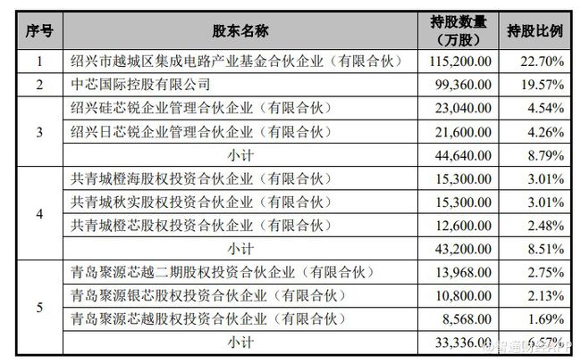 上市輔導機構(輔導期到上市要多久)