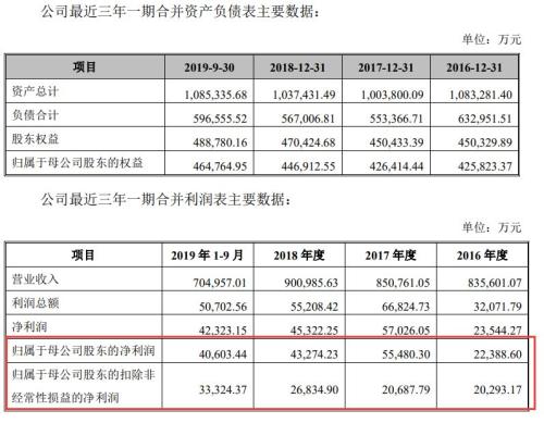 漲停！漲停！又漲停！A股首份民企分拆上市來了