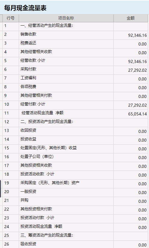 針對企業(yè)老板的財(cái)務(wù)培訓(xùn)(非財(cái)務(wù)經(jīng)理的財(cái)務(wù)管理課程培訓(xùn)課件(完整講義版))(圖5)