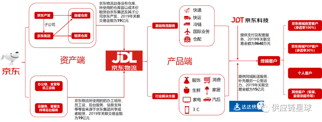 京東香港上市(京東上市時估值選用的是)