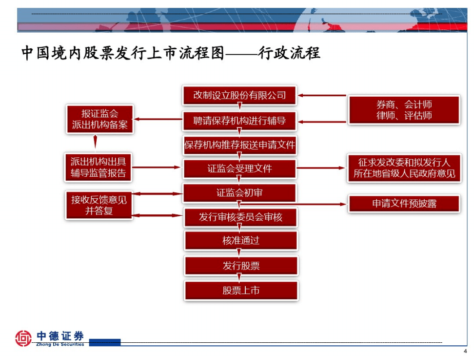 境外上市(客戶在境外購物后可以在國內(nèi)工商銀行辦理境外消費退稅)