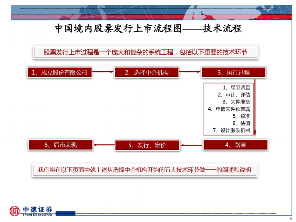 境外上市(客戶在境外購物后可以在國內(nèi)工商銀行辦理境外消費退稅)