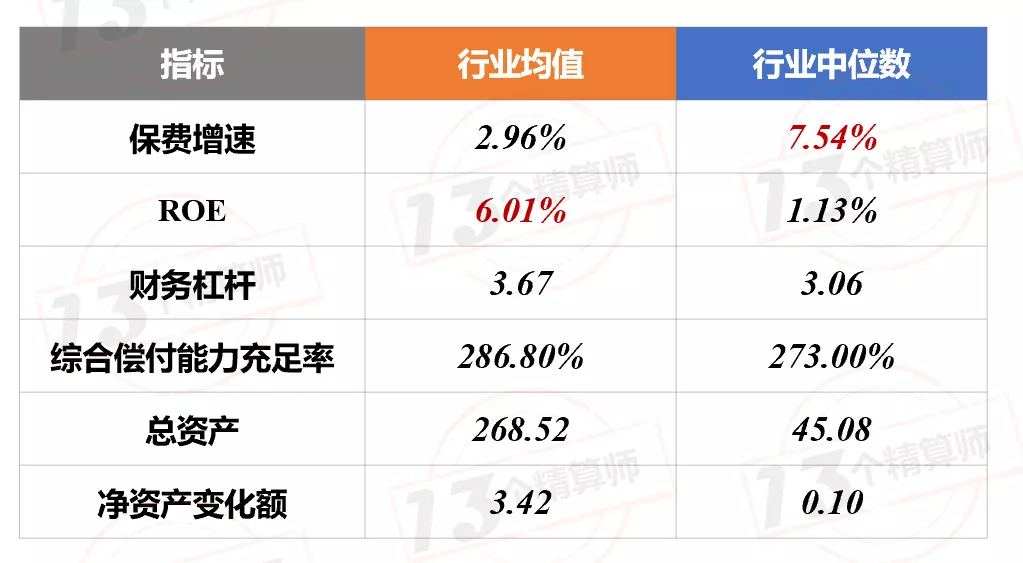 2021年上半年財(cái)險(xiǎn)公司“13精”綜合競爭力排名榜