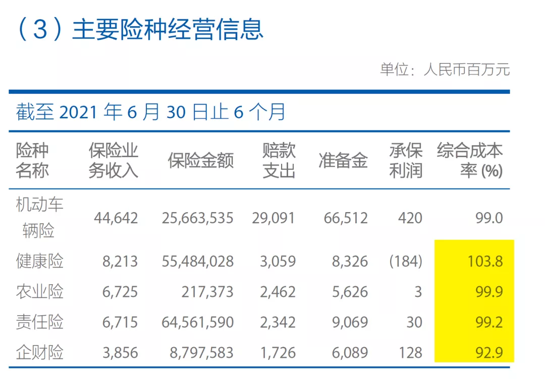 2021年上半年財(cái)險(xiǎn)公司“13精”綜合競爭力排名榜