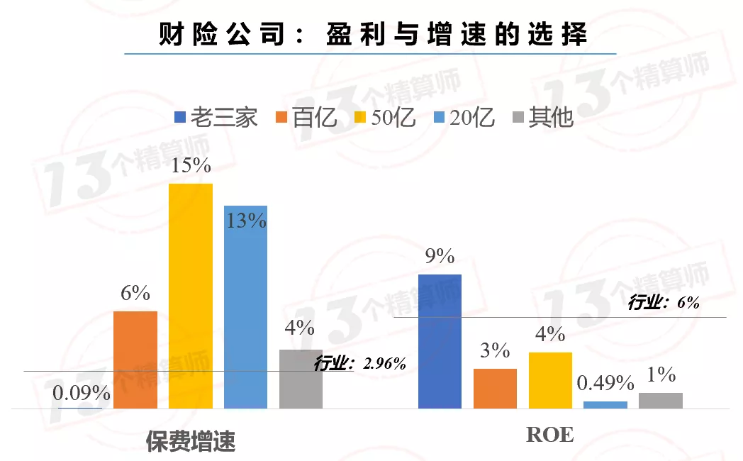 2021年上半年財(cái)險(xiǎn)公司“13精”綜合競爭力排名榜