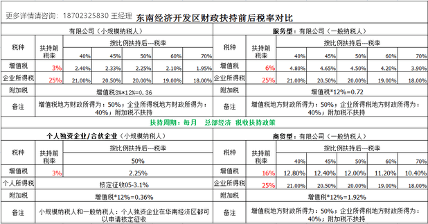 房地產(chǎn)稅收籌劃(實戰(zhàn)派房地產(chǎn)稅收與稅收籌劃)(圖7)