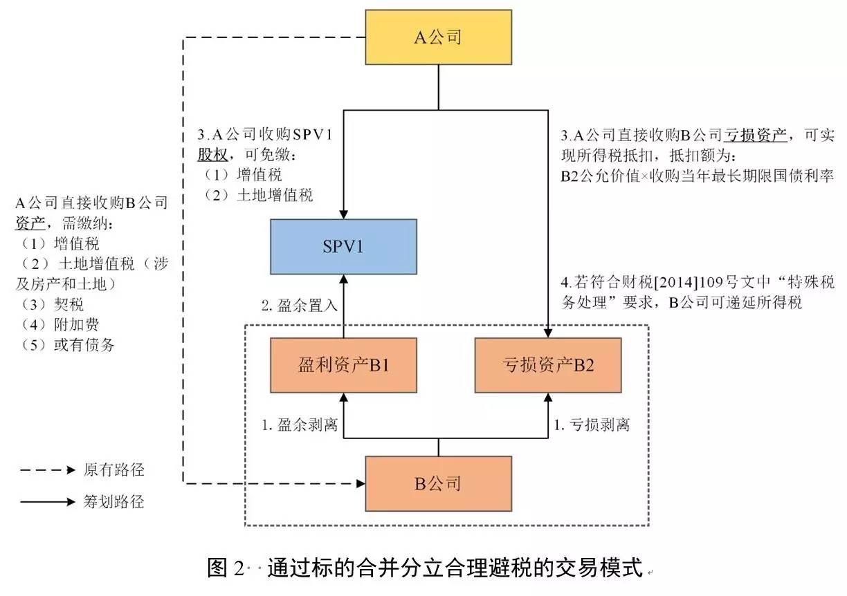 企業(yè)所得稅納稅籌劃(個稅籌劃稅)