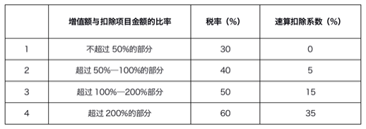 財稅籌劃(老板必修的財稅籌劃)