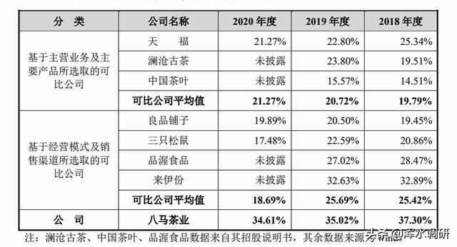 上市條件(創(chuàng)業(yè)板上市的條件與主板的上市條件)