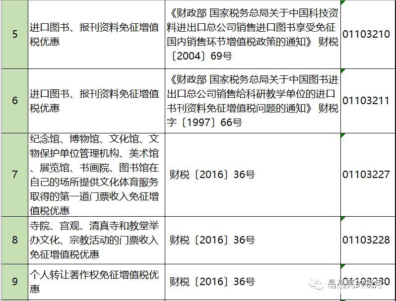 2019年增值稅合理避稅的176種方法！太有用了