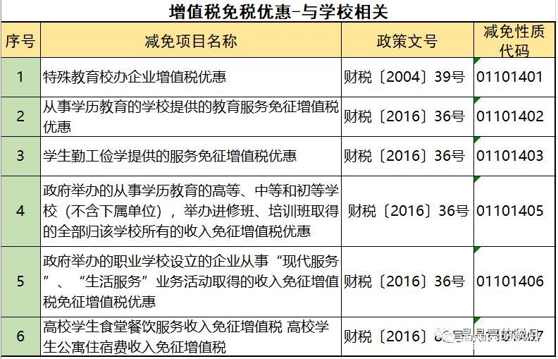 2019年增值稅合理避稅的176種方法！太有用了