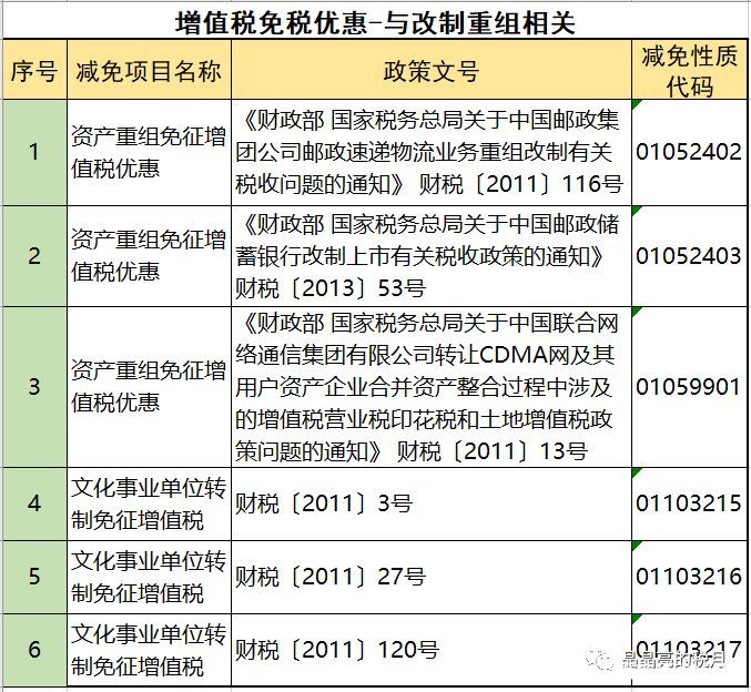 2019年增值稅合理避稅的176種方法！太有用了