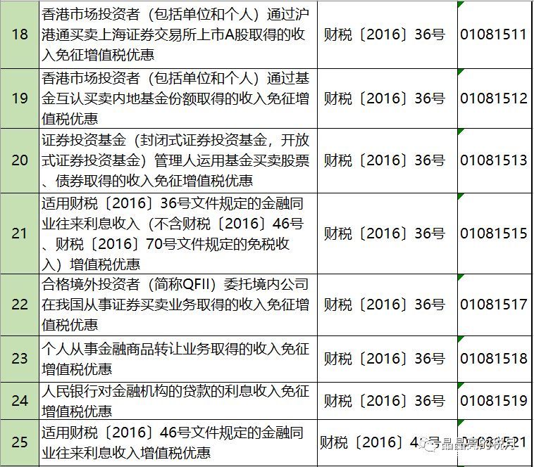 2019年增值稅合理避稅的176種方法！太有用了