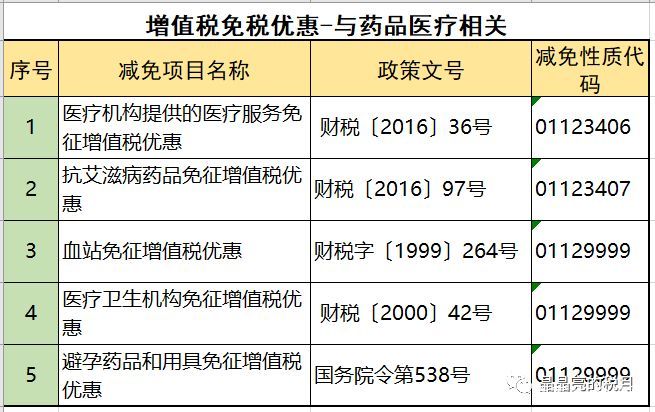 2019年增值稅合理避稅的176種方法！太有用了