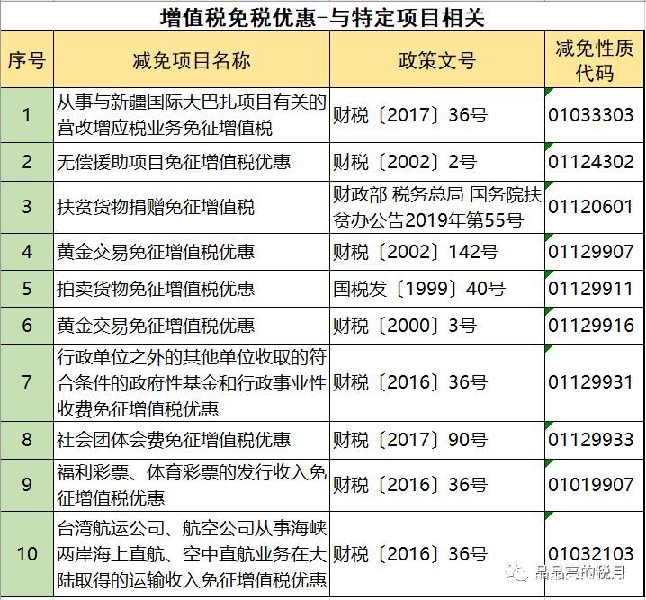 2019年增值稅合理避稅的176種方法！太有用了