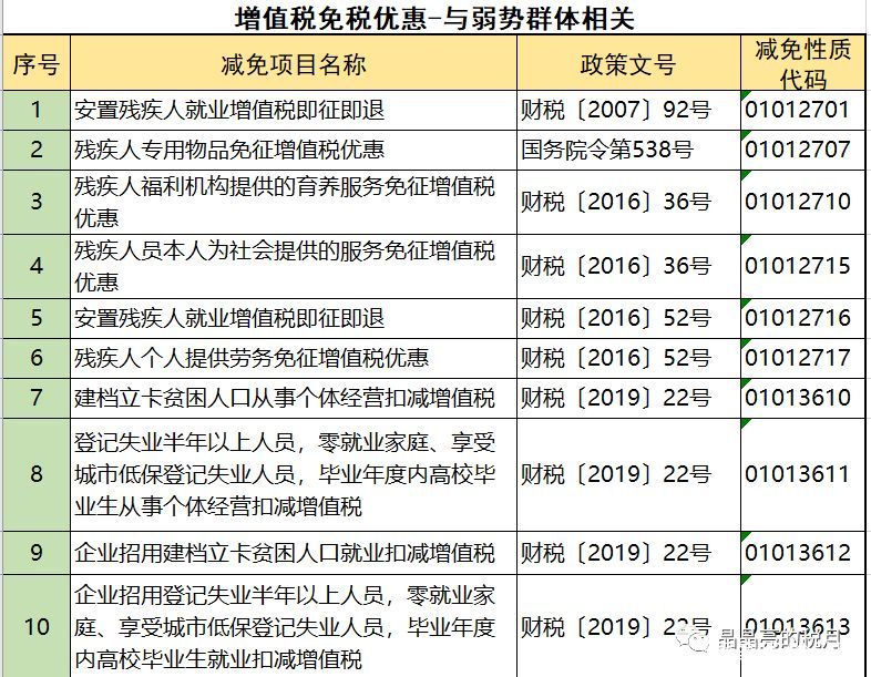 2019年增值稅合理避稅的176種方法！太有用了