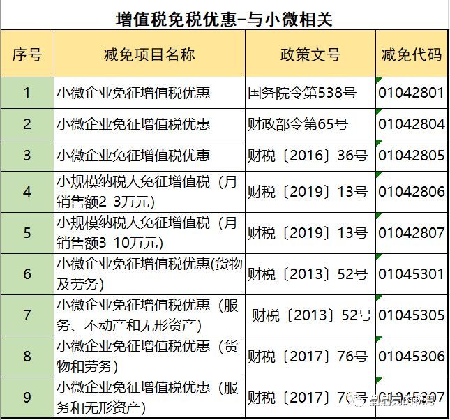 2019年增值稅合理避稅的176種方法！太有用了