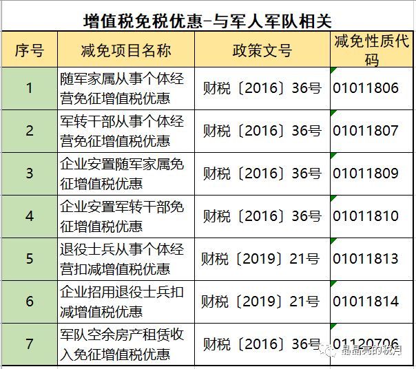 2019年增值稅合理避稅的176種方法！太有用了