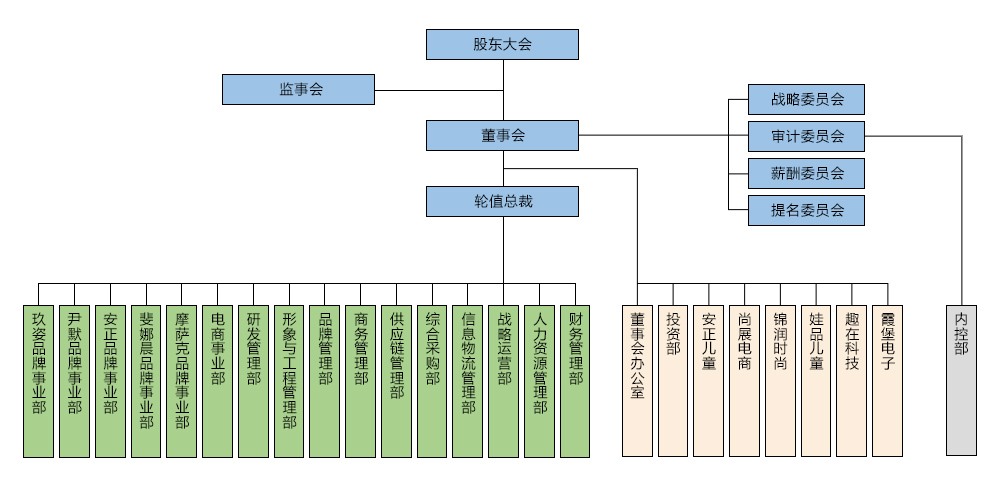 財務公司是做什么的(公司非財務管理人員財