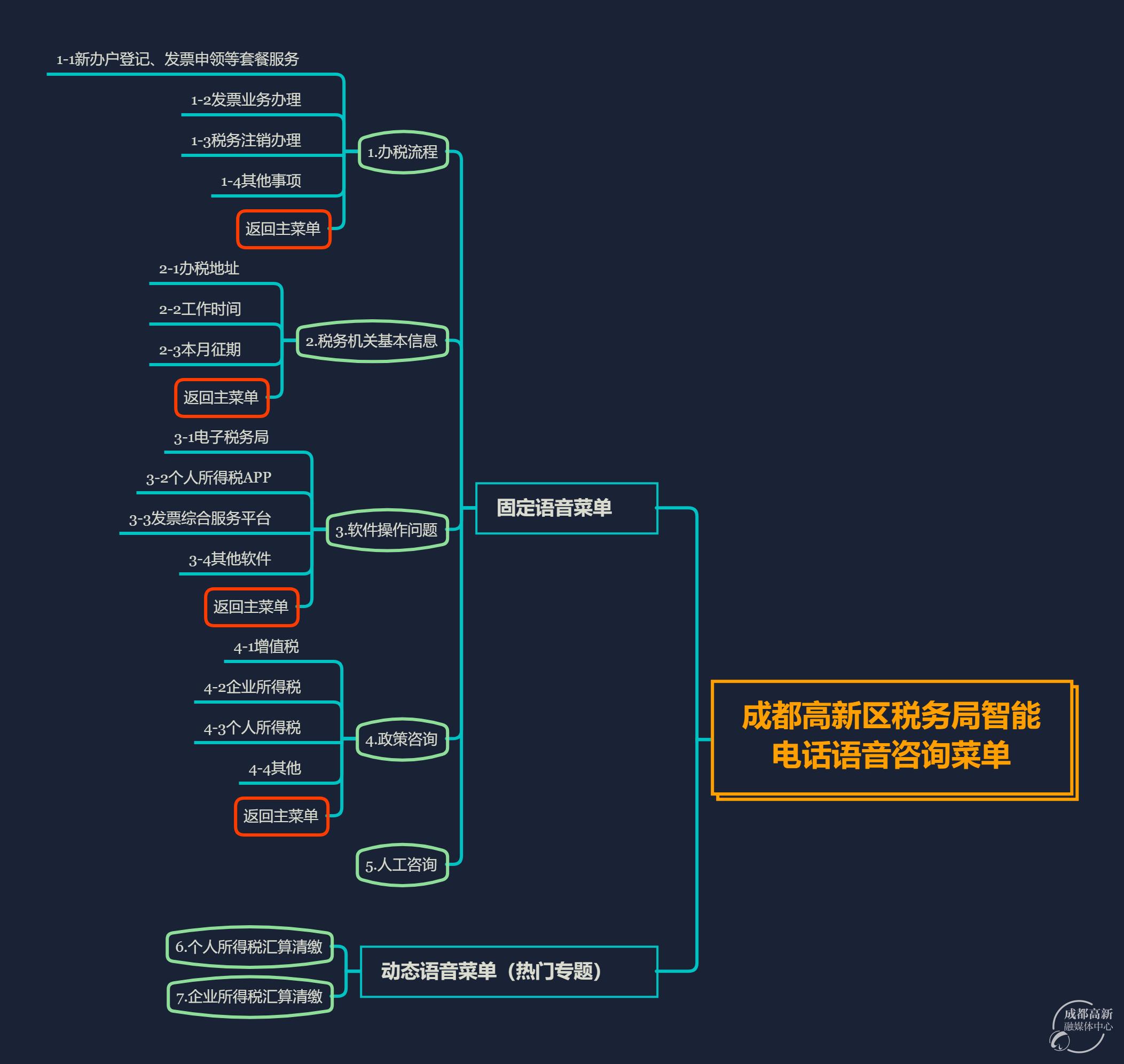 稅務(wù)咨詢?cè)诰€人工服務(wù)(qq在線客服人工咨詢)(圖1)