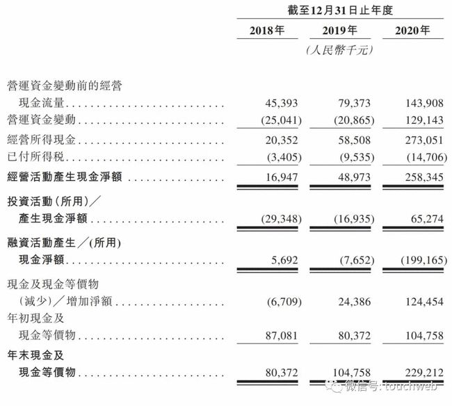 公司上市的基本流程(公司新三板上市流程)