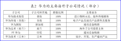 公司如何籌劃稅務(wù)(公司年夜飯活動籌劃)(圖2)