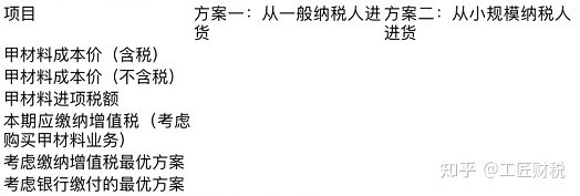 北京個(gè)人稅收籌劃(上海市個(gè)人出租房產(chǎn)稅收)(圖7)