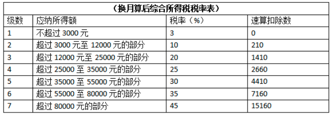 建筑業(yè)稅收籌劃(自建房營改增建筑稅收)