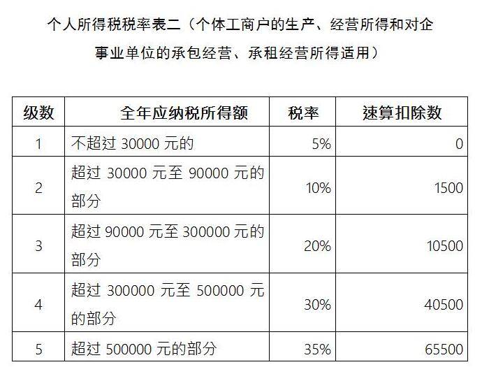 深圳稅收籌劃公司(港股公司籌劃a股上市)