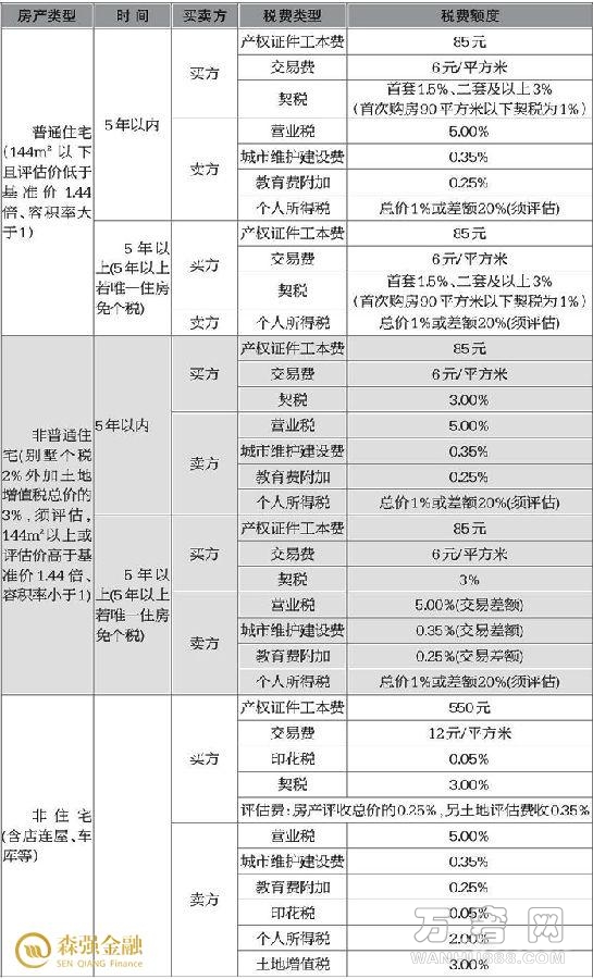 公司怎么稅收籌劃(投資理財公司稅收)