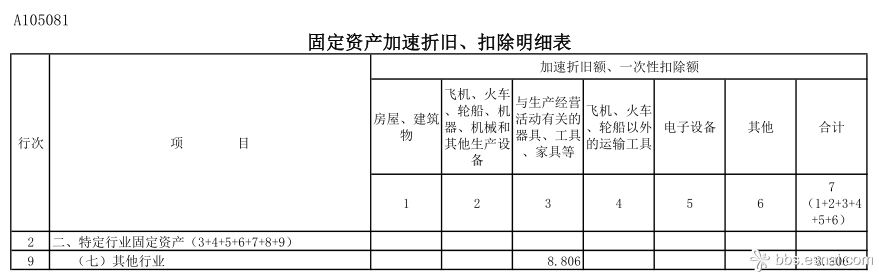 北京稅收籌劃(實(shí)戰(zhàn)派房地產(chǎn)稅收與稅收籌劃)