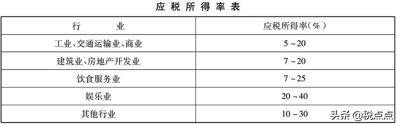 為什么個人獨(dú)資企業(yè)可核定征收？