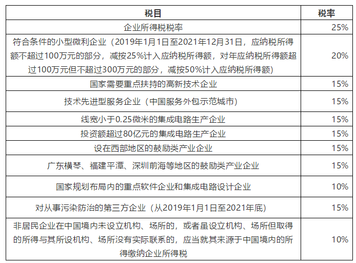 節(jié)稅方法(上海加工制造業(yè)納稅節(jié)稅書籍)