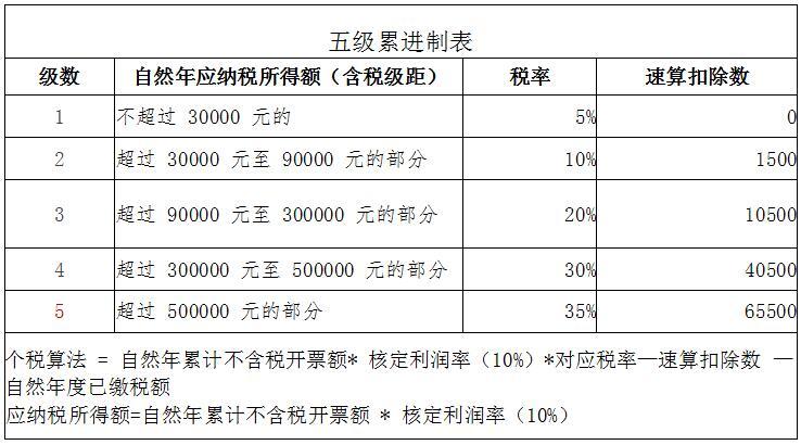 項(xiàng)目納稅籌劃(簡述消費(fèi)稅納稅人的籌劃方法)