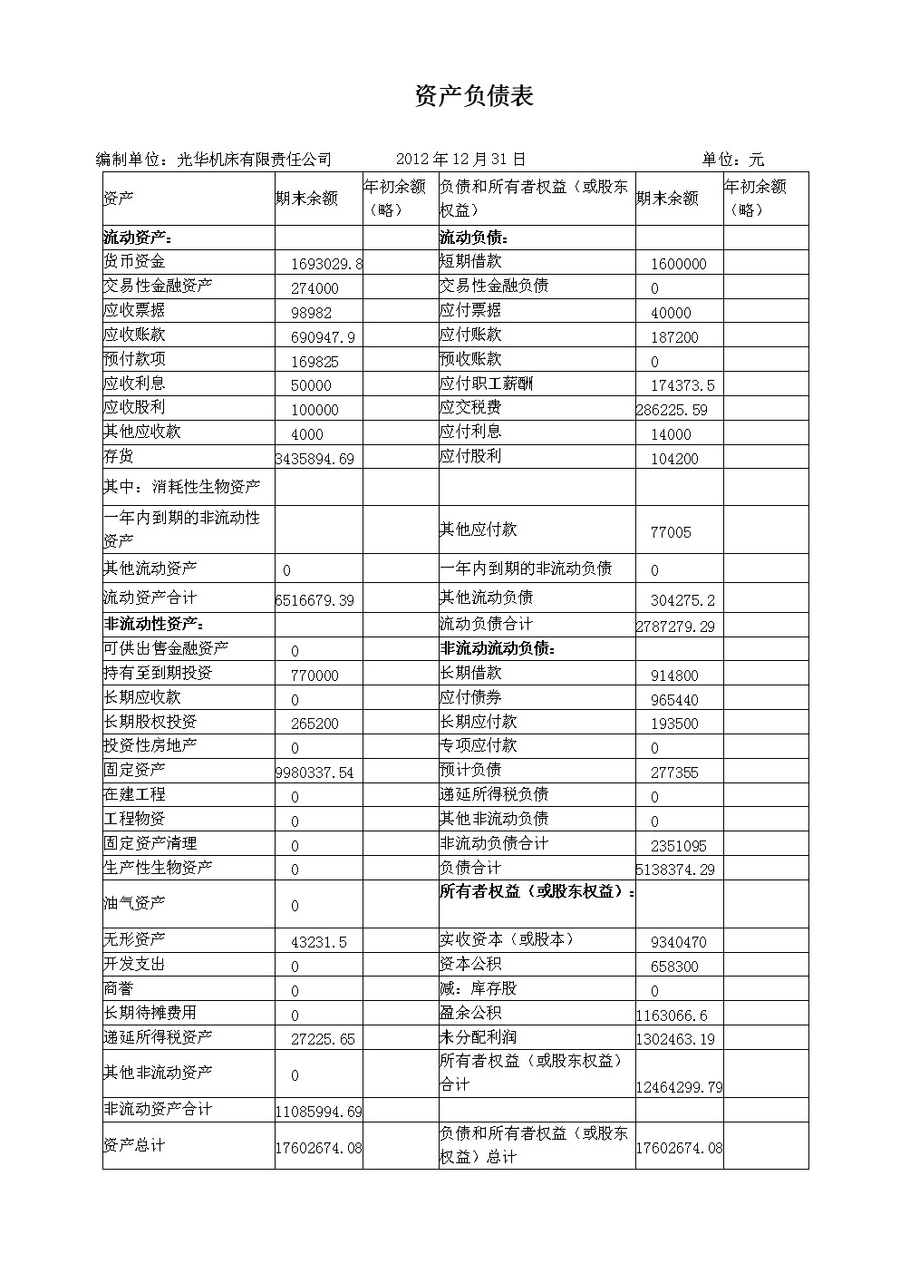 上市公司財務報表分析(財務三大報表)