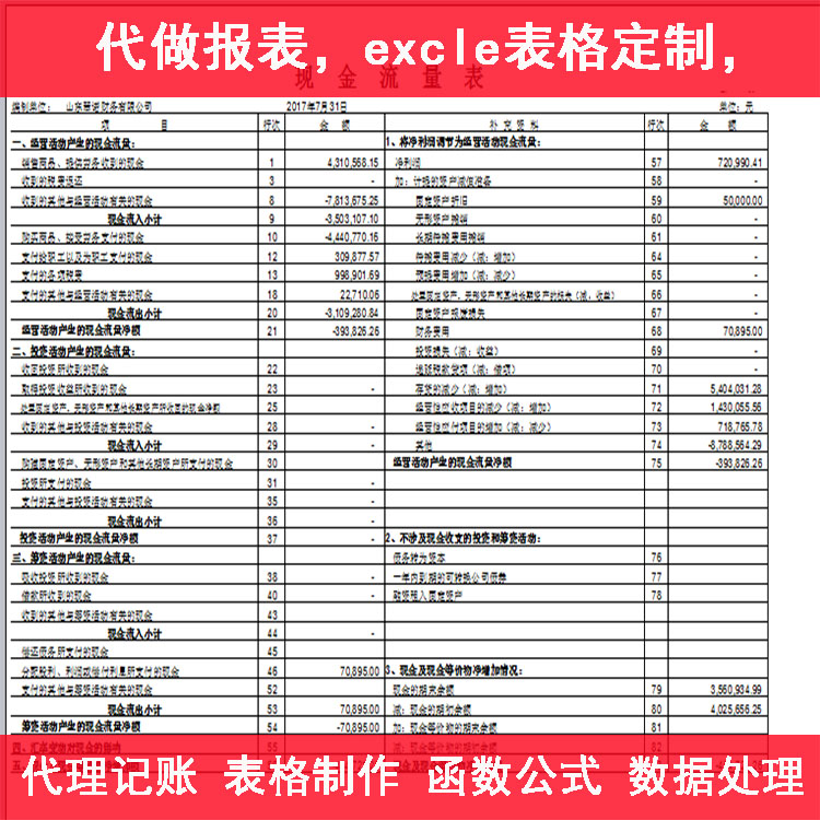 上市公司財務報表分析(財務三大報表)