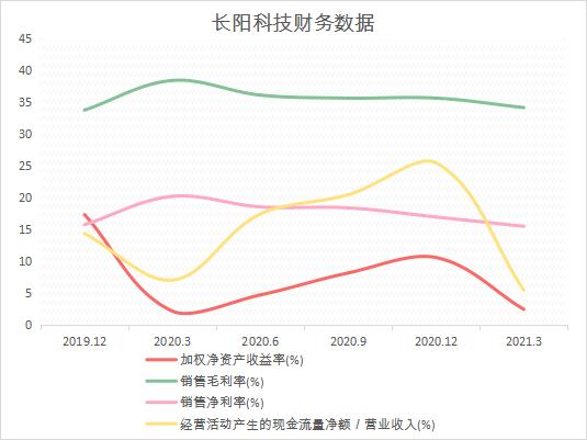 上市公司財務(wù)分析報告(公司主要財務(wù)指標(biāo)分析)