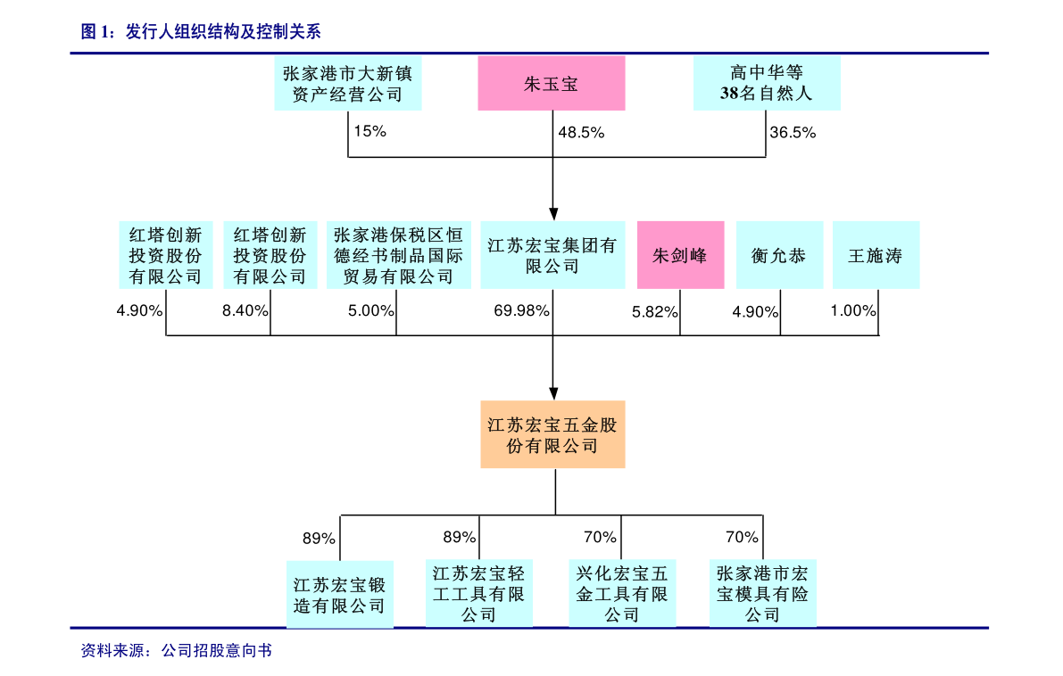 長(zhǎng)春財(cái)務(wù)公司(長(zhǎng)春財(cái)務(wù)代理)