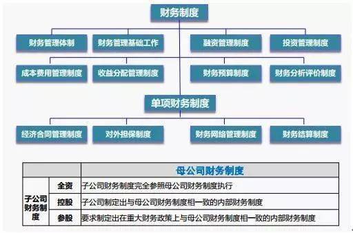 財(cái)務(wù)總監(jiān)工作內(nèi)容(財(cái)務(wù)總監(jiān)工作圖片)