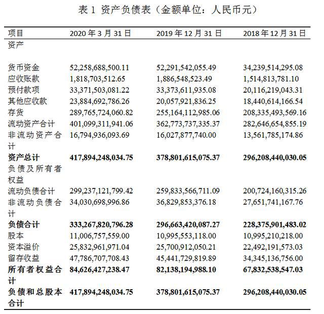 萬科財務報表分析(鄭慶華注冊會計會計講義合并財務報報表嗨學網)(圖1)