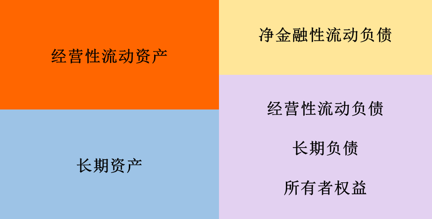 企業(yè)財務狀況分析(分析企業(yè)短期償債能力最